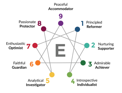 Team Building:  What is the Enneagram and How Are We Using It?